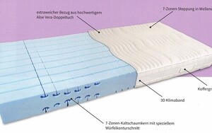 Angebot 252589
